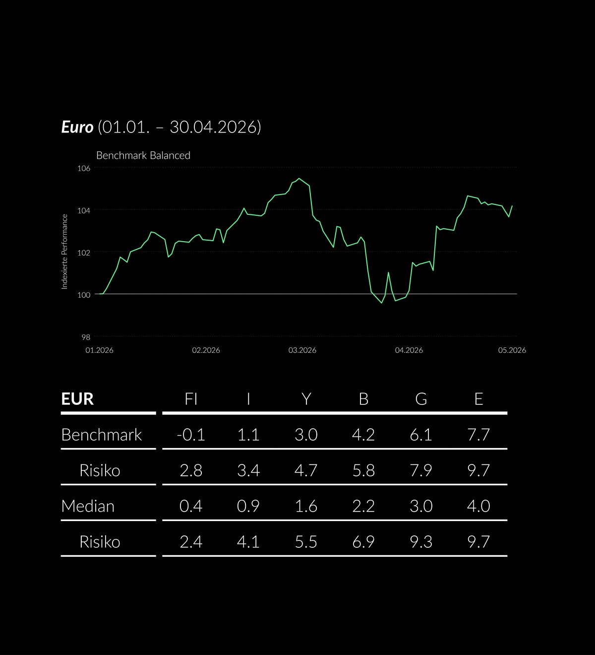 2026_04_ZWEI_PerformanceTabelle__DE__black2(1)