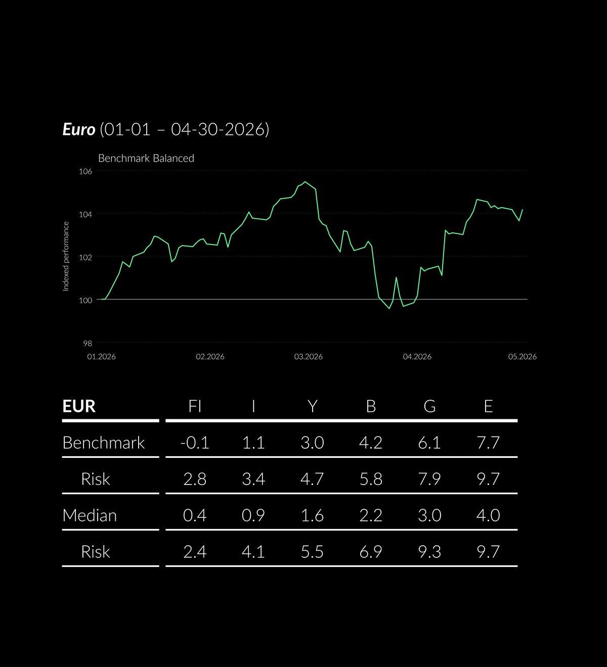 2026_04_ZWEI_PerformanceTabelle__EN__black2(1)