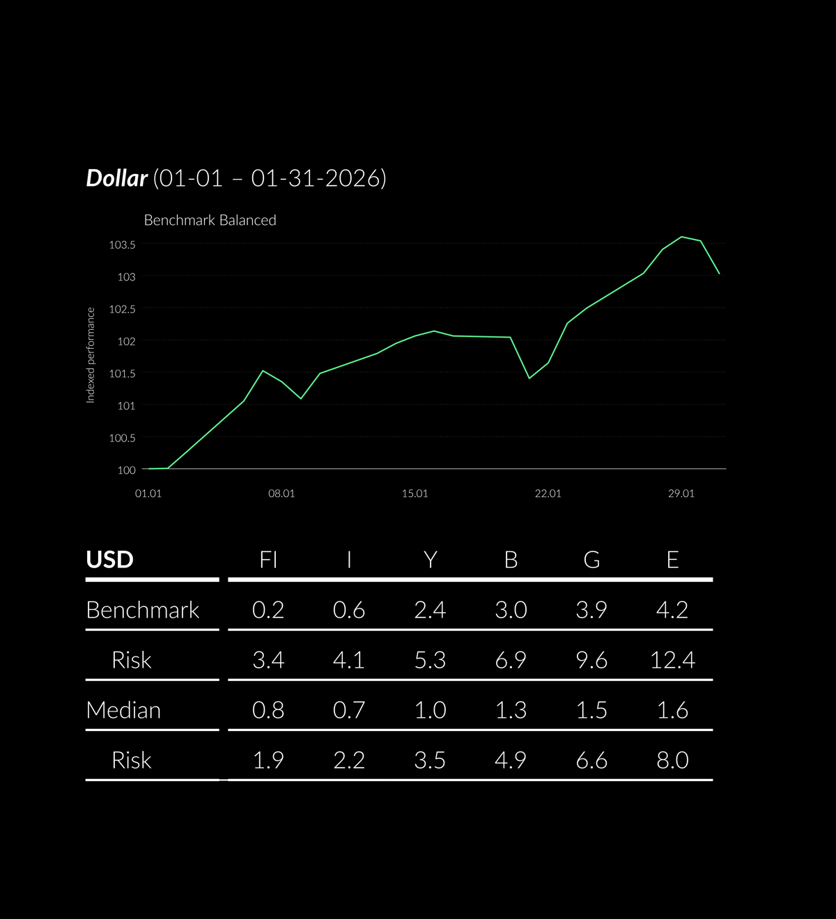 2026_01_ZWEI_PerformanceTabelle__EN_USD