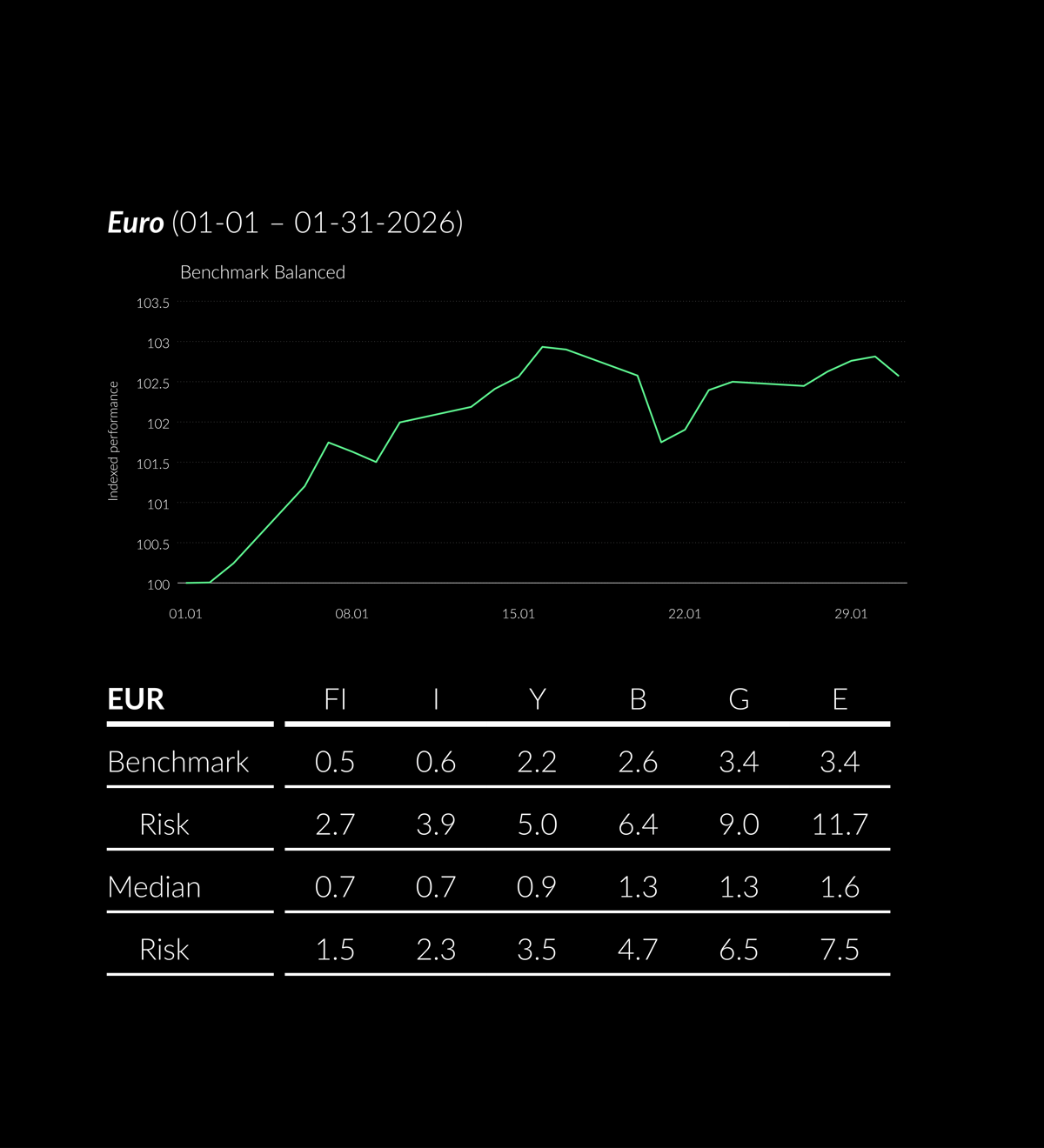 2026_01_ZWEI_PerformanceTabelle__EN__EUR