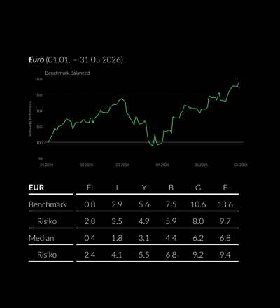 2026_05_ZWEI_PerformanceTabelle__DE__black2