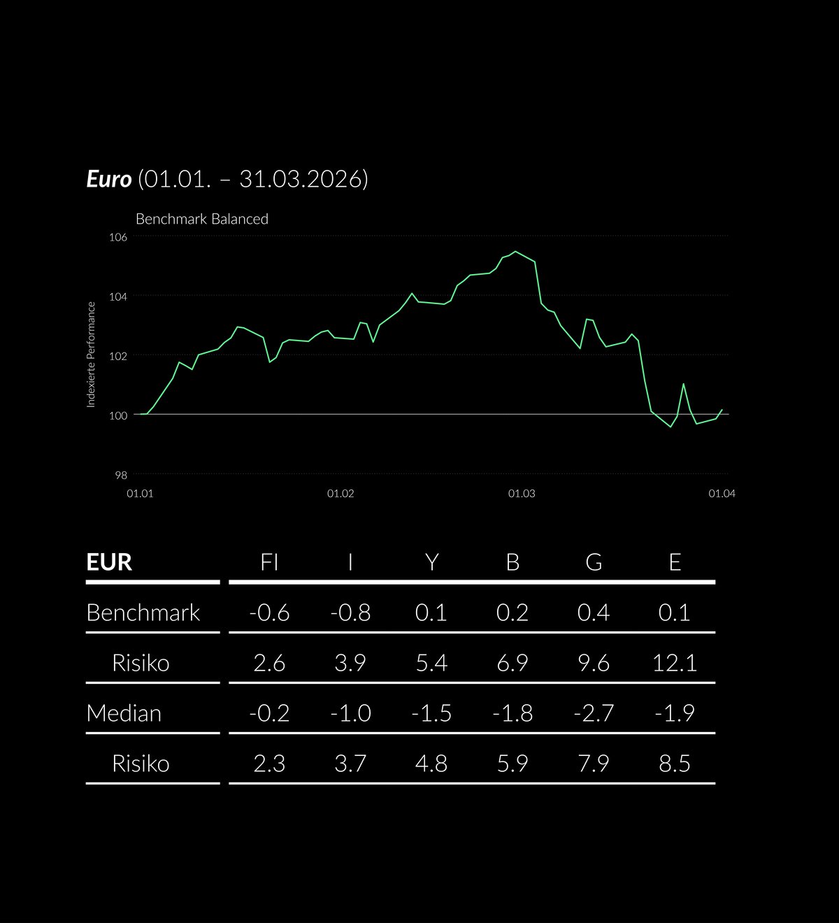 2026_03_ZWEI_PerformanceTabelle__DE__black2