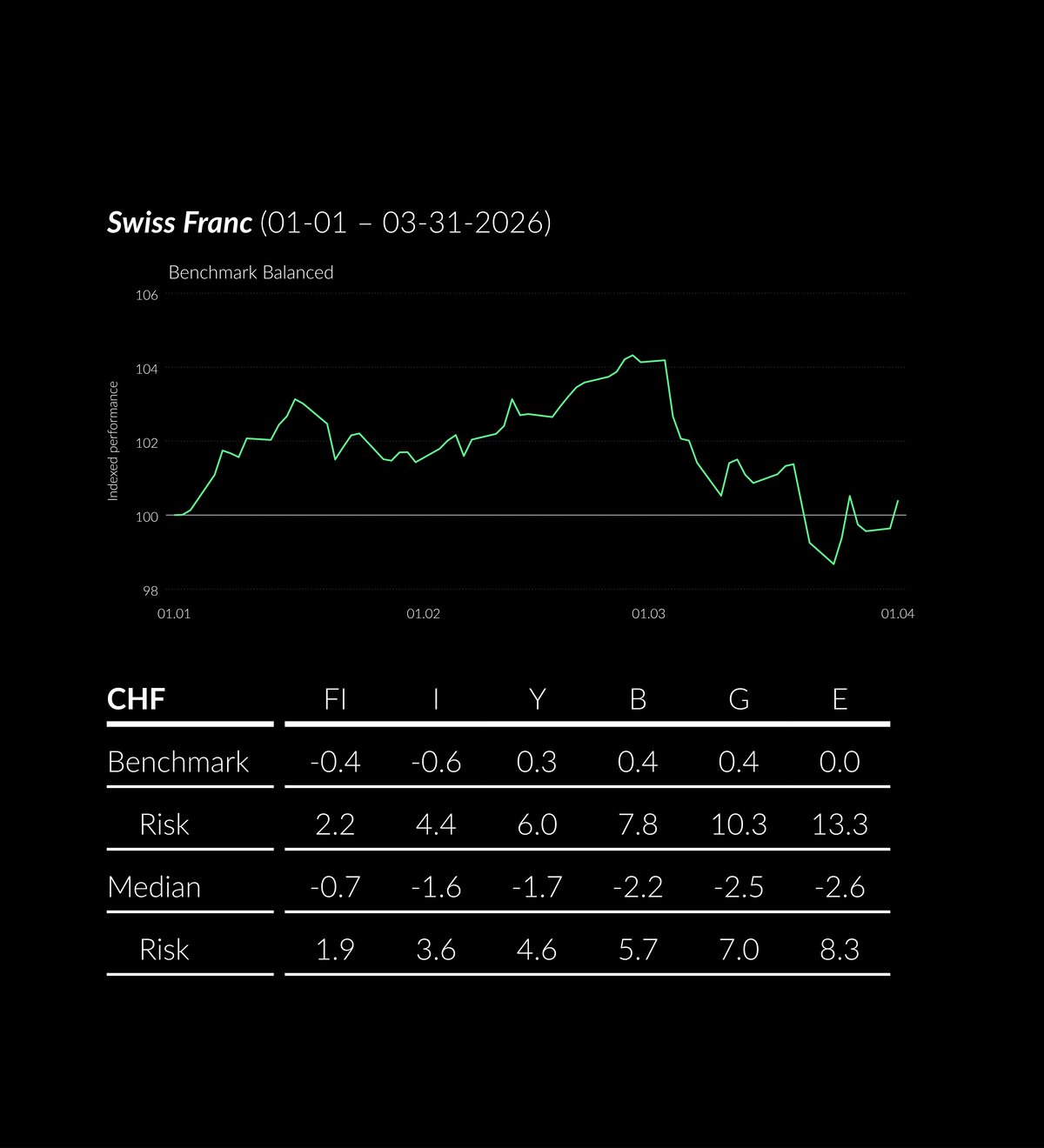 2026_03_ZWEI_PerformanceTabelle__EN__black