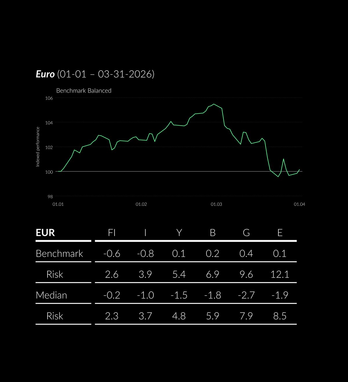 2026_03_ZWEI_PerformanceTabelle__EN__black2