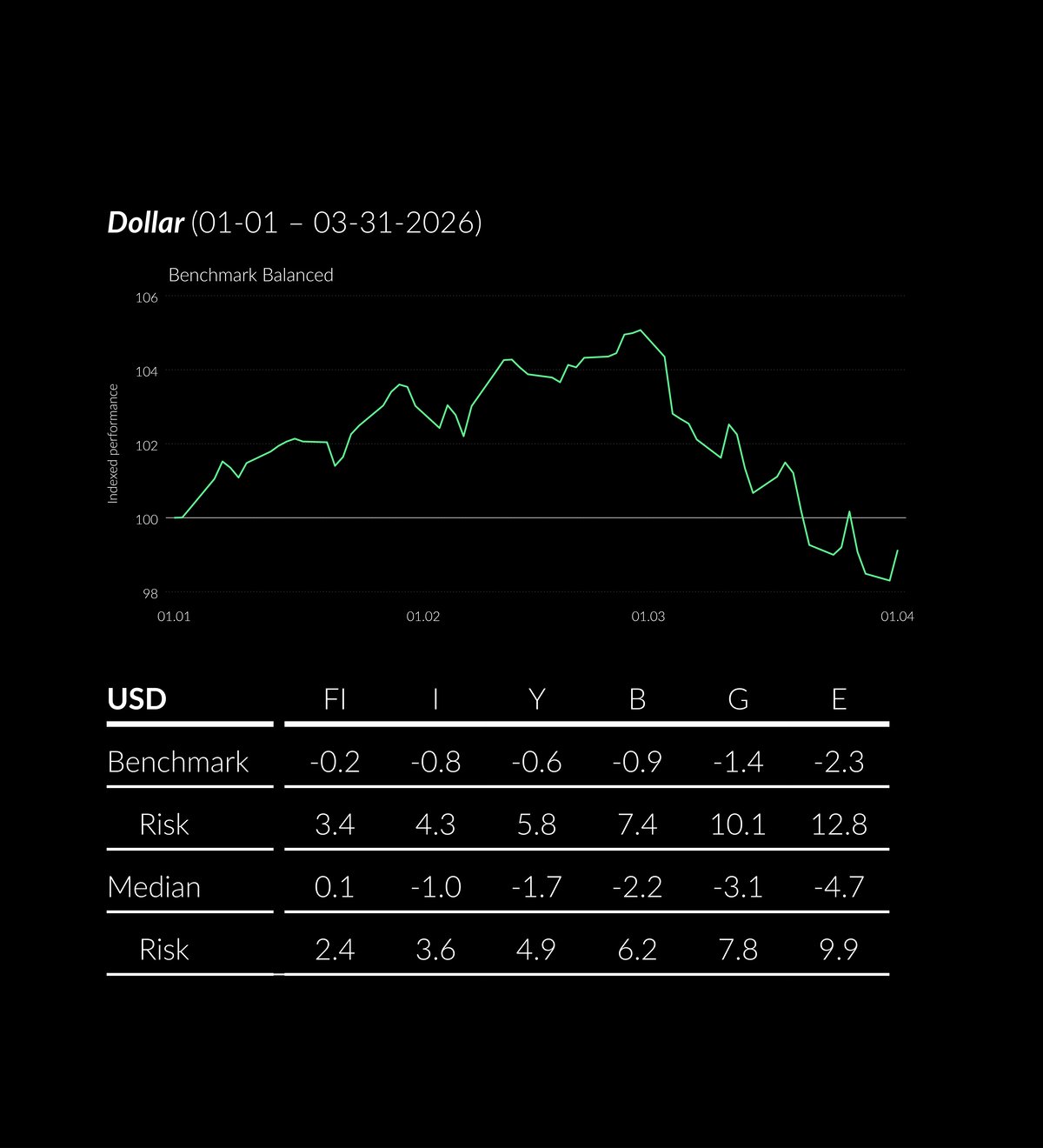 2026_03_ZWEI_PerformanceTabelle__EN__black3