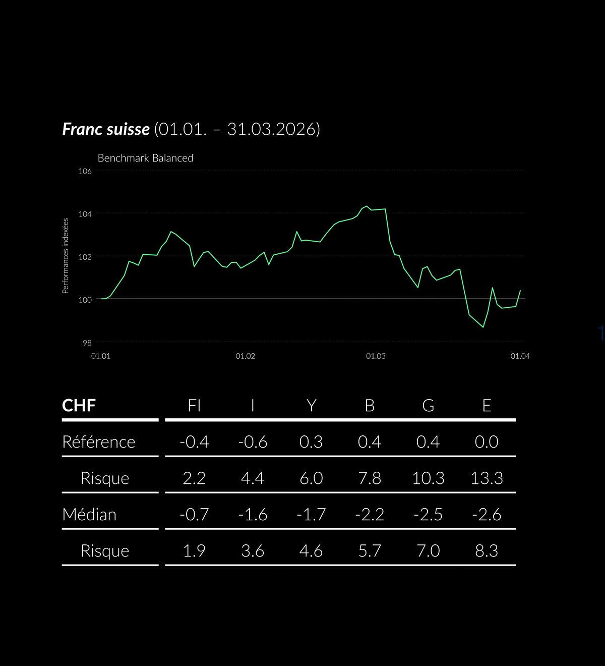 2026_03_ZWEI_PerformanceTabelle__FR__black