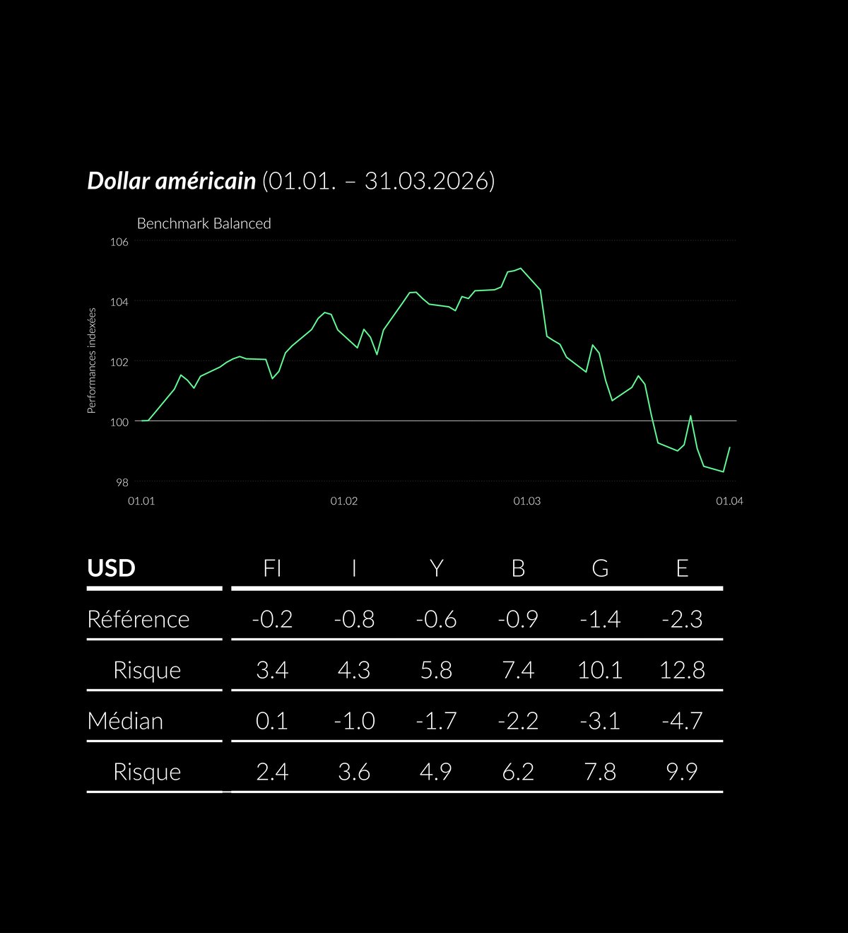 2026_03_ZWEI_PerformanceTabelle__FR__black3
