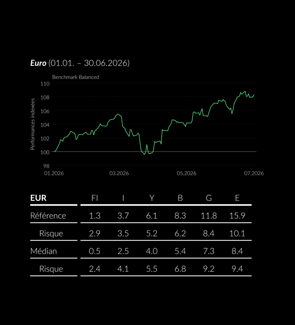 Performance FR EUR