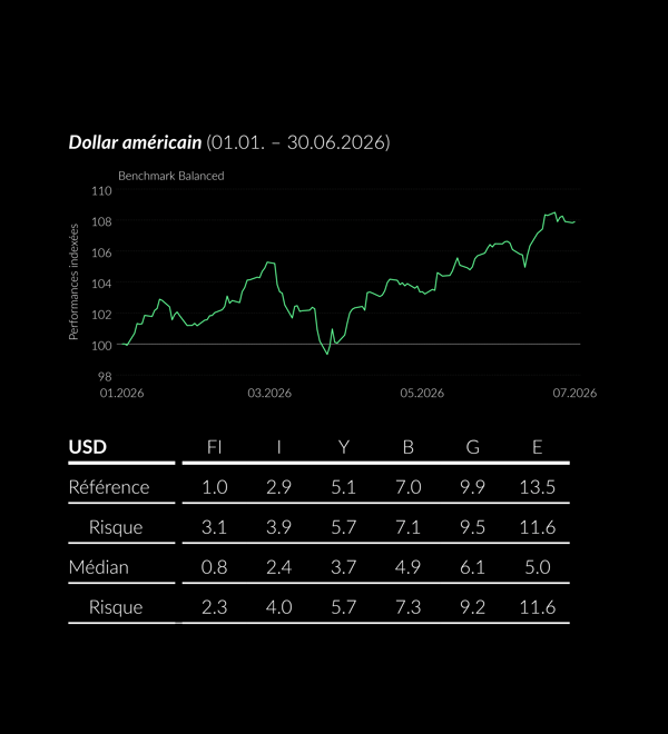Performance FR USD
