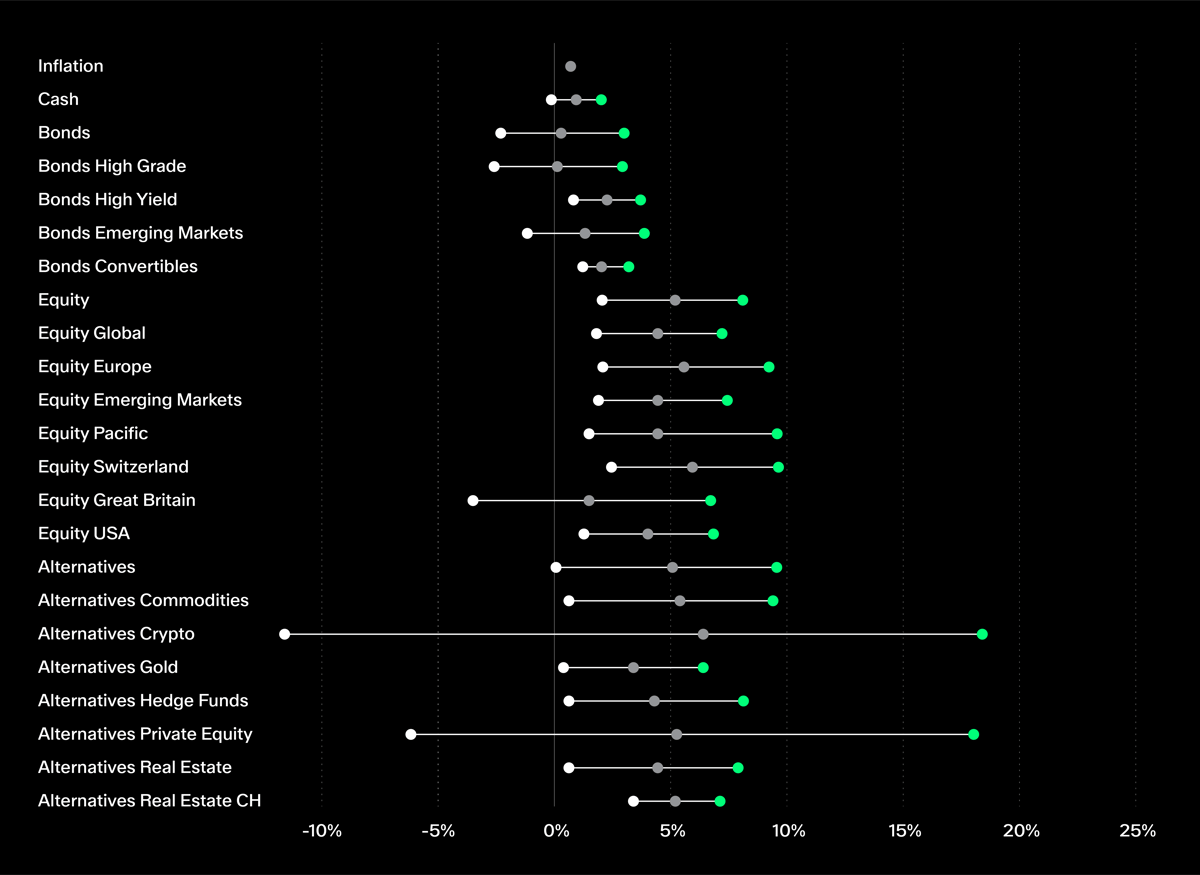 szenario_analyse grafik chf