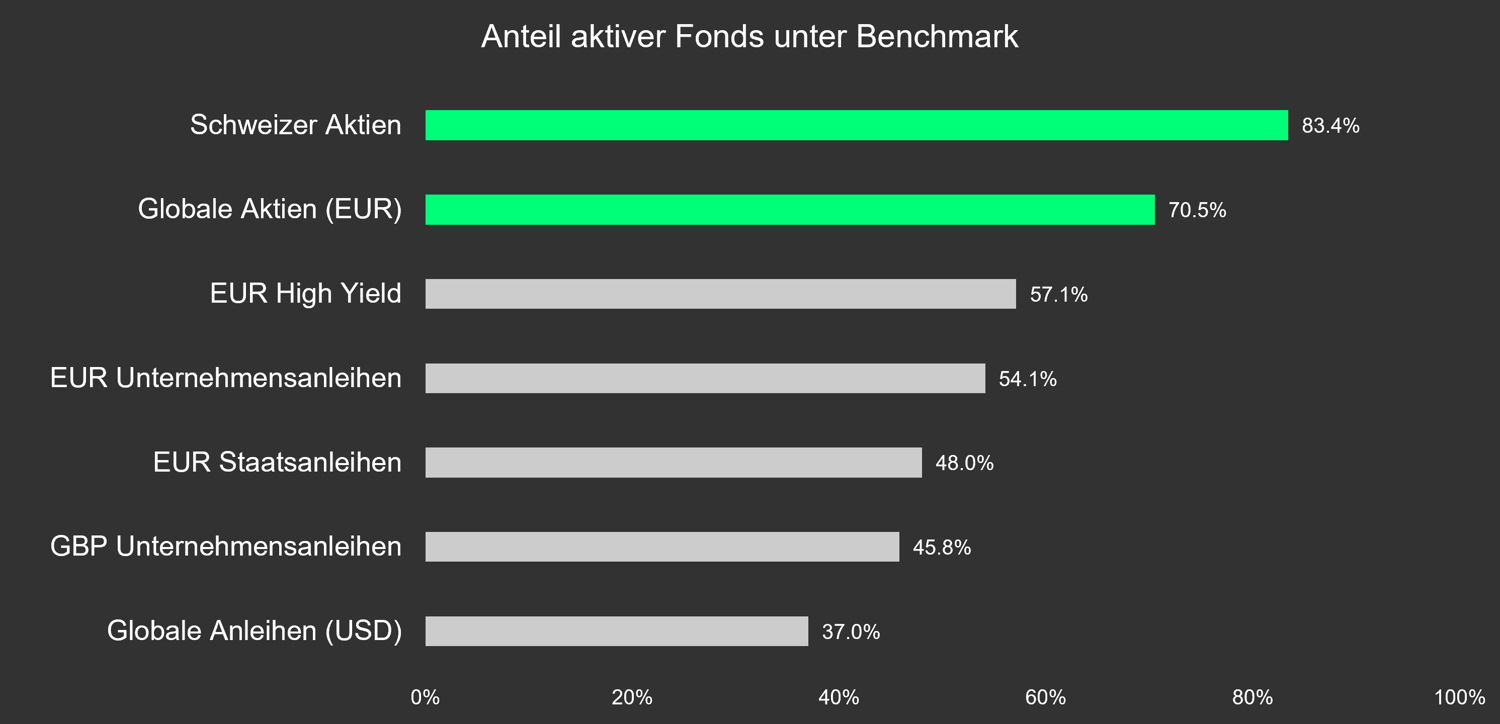 Insti Obligationen Chart Index