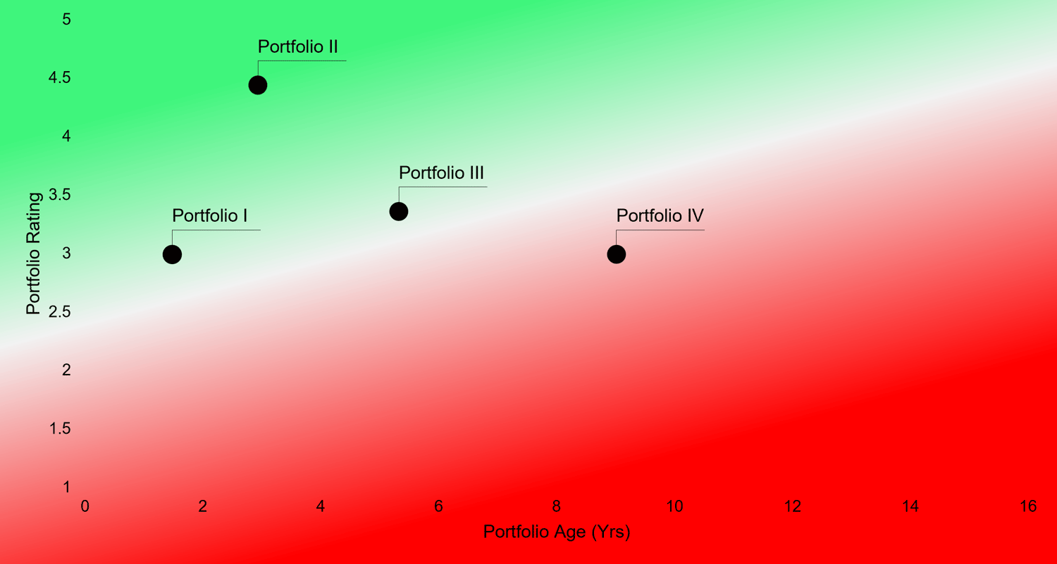Watermelon Chart